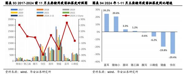 【华安证券·农林牧渔】行业年度/中期/季度投资策略：2025年农业投资策略：养殖链价格获支撑，宠物行业延续高景气