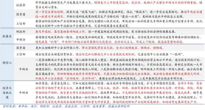 各部委各地学习经济工作会议的增量信息【国盛宏观熊园团队】