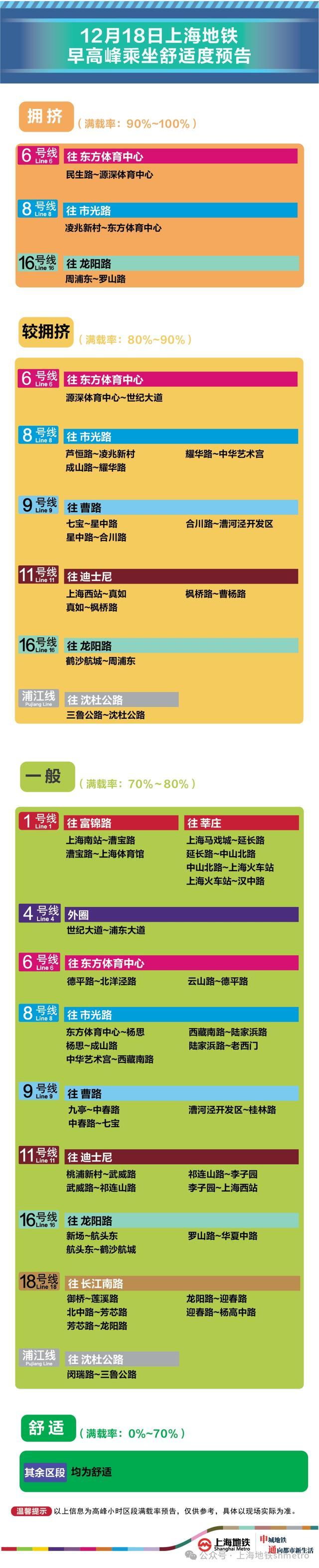 12月18日早高峰莘庄、沈杜公路等8座地铁站计划限流