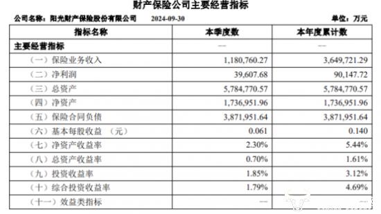 ﻿阳光财险总经理助理刘志国加入公司已18年 是高管中年龄最小的