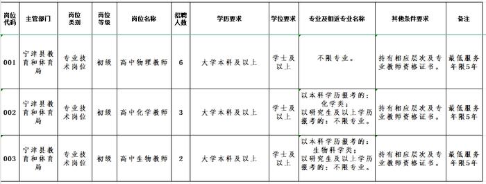 德州一地事业单位招聘