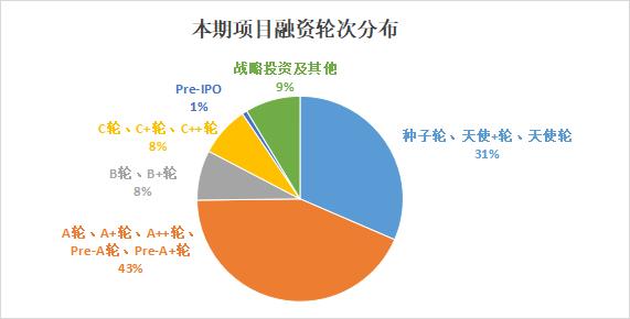 PE/VC周报 | 券商获近50亿战略融资