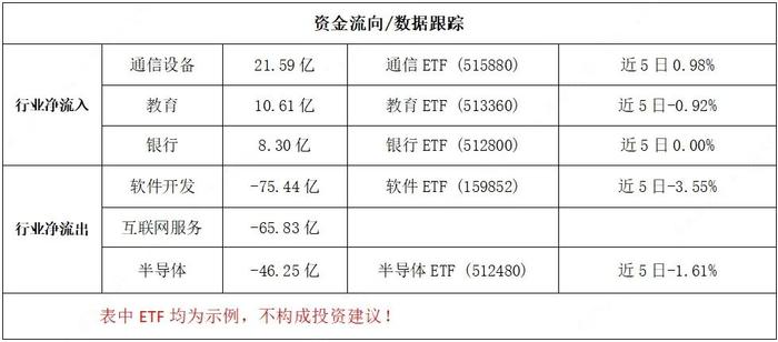 内参 | 情绪持续退潮 高股息护盘