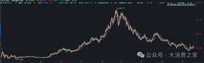 股价三年跌超40%、晨光股份被剔除沪深300！九木杂物社被诉诱导办卡