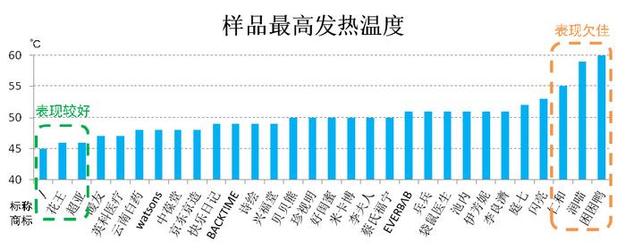 30款蒸汽眼罩测评！“困困鸭”可能灼伤眼部皮肤