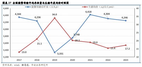 【华安证券·农林牧渔】行业年度/中期/季度投资策略：2025年农业投资策略：养殖链价格获支撑，宠物行业延续高景气