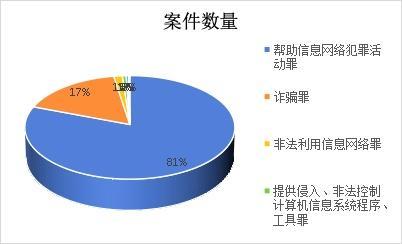 护航清朗网络空间 助力民生民利保障