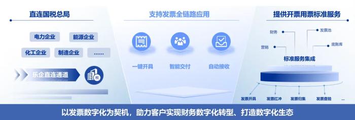 数电票时代，探索企业数字化转型新路径