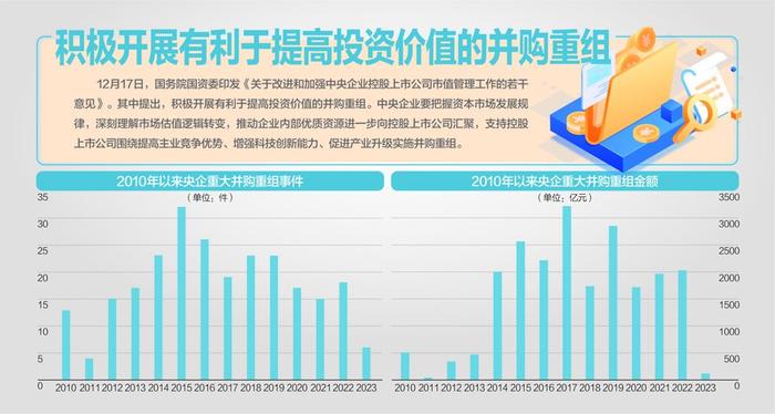 推动央企优质资源向上市公司汇聚