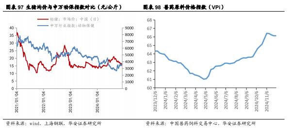 【华安证券·农林牧渔】行业年度/中期/季度投资策略：2025年农业投资策略：养殖链价格获支撑，宠物行业延续高景气