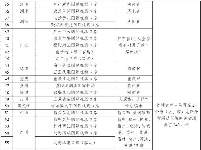 中国过境免签延长为10天 新增21个口岸