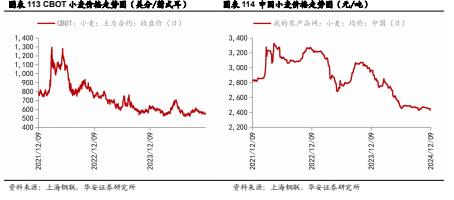 【华安证券·农林牧渔】行业年度/中期/季度投资策略：2025年农业投资策略：养殖链价格获支撑，宠物行业延续高景气