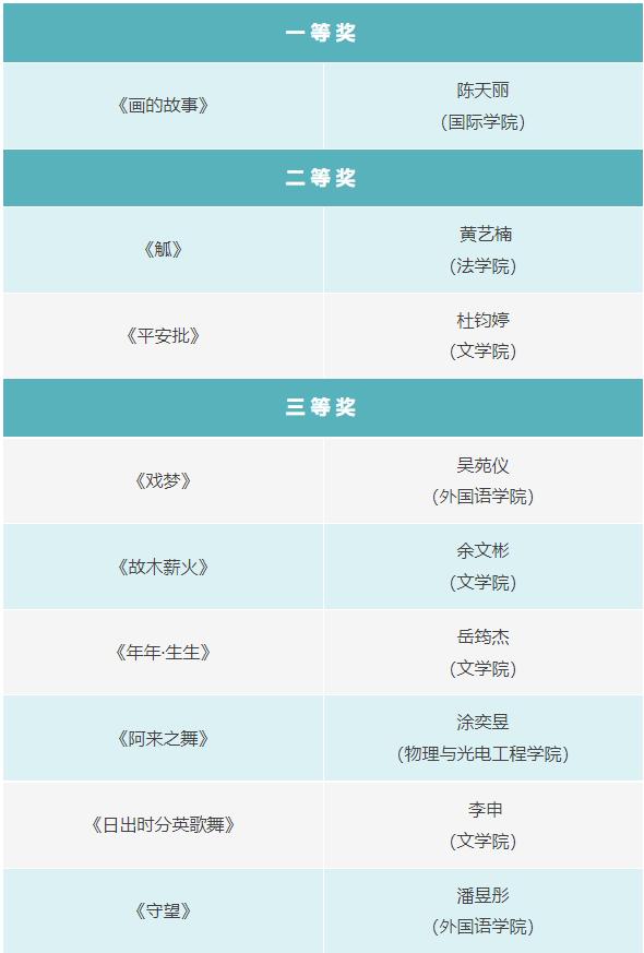 暨南大学首届“暨情四海”征文大赛评选结果公布