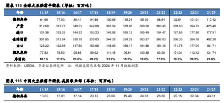 【华安证券·农林牧渔】行业年度/中期/季度投资策略：2025年农业投资策略：养殖链价格获支撑，宠物行业延续高景气