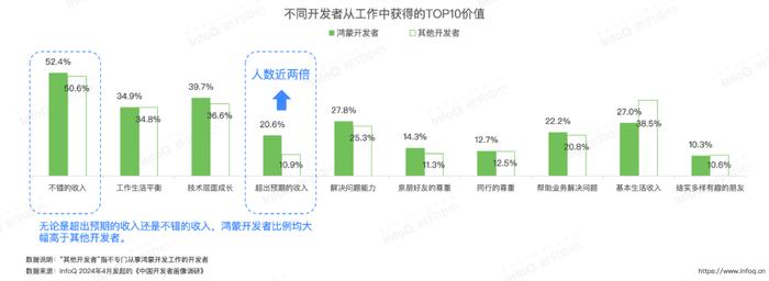 “学鸿蒙”，治好了我的“就业焦虑”