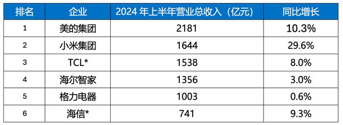 67岁的李东生，还能当好TCL船长吗？