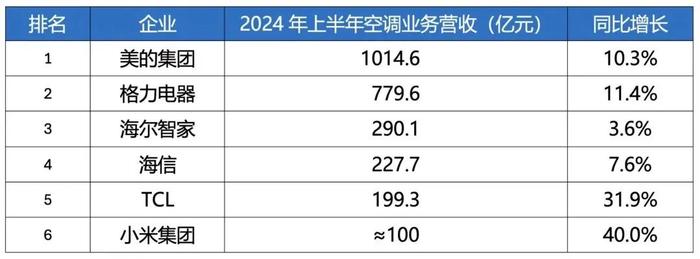 67岁的李东生，还能当好TCL船长吗？