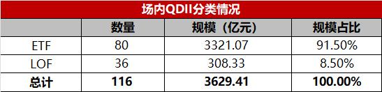 ETF观察：美股屡创新高，场内QDII基金怎么投