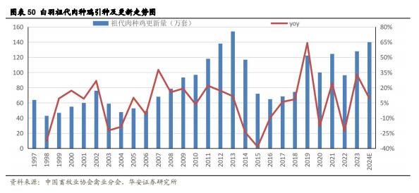 【华安证券·农林牧渔】行业年度/中期/季度投资策略：2025年农业投资策略：养殖链价格获支撑，宠物行业延续高景气