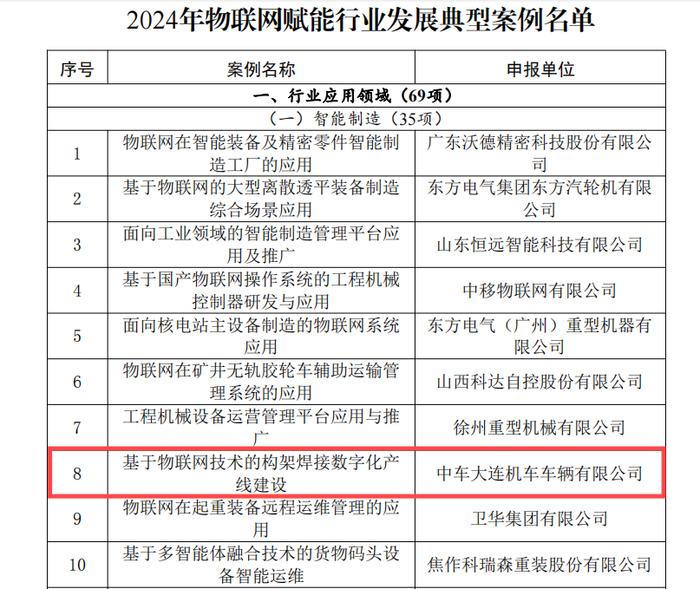 中国中车入选工信部2024年物联网赋能行业发展典型案例名单