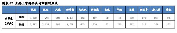 【华安证券·农林牧渔】行业年度/中期/季度投资策略：2025年农业投资策略：养殖链价格获支撑，宠物行业延续高景气