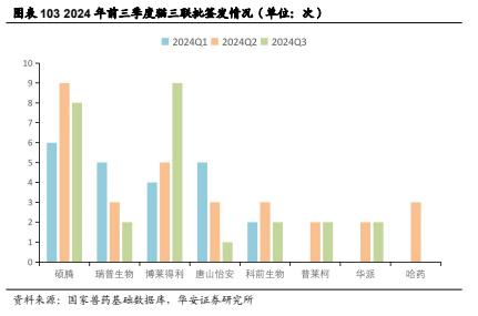 【华安证券·农林牧渔】行业年度/中期/季度投资策略：2025年农业投资策略：养殖链价格获支撑，宠物行业延续高景气