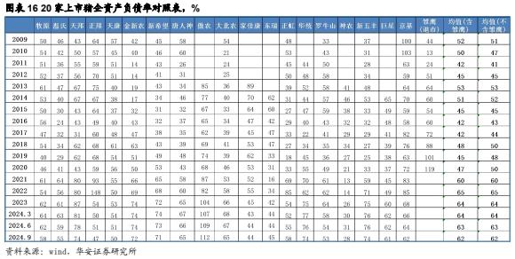 【华安证券·农林牧渔】行业年度/中期/季度投资策略：2025年农业投资策略：养殖链价格获支撑，宠物行业延续高景气