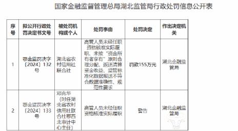 湖北农信联社时隔两年再因高管就职问题被罚 理事长冯春怎么看？