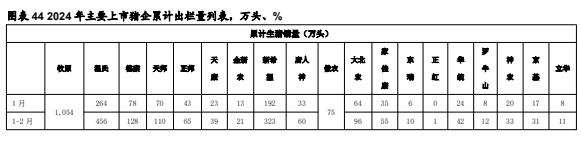 【华安证券·农林牧渔】行业年度/中期/季度投资策略：2025年农业投资策略：养殖链价格获支撑，宠物行业延续高景气