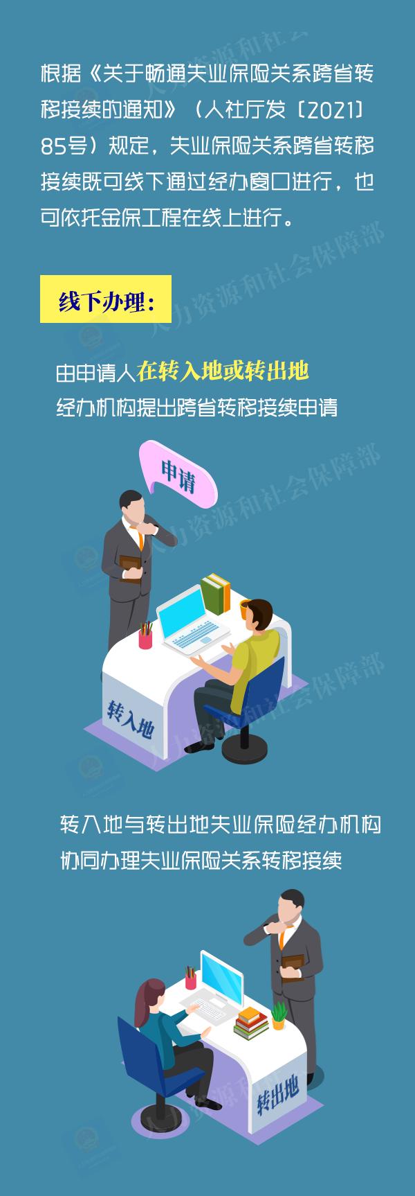 一图看懂！失业保险关系如何跨省转移接续？