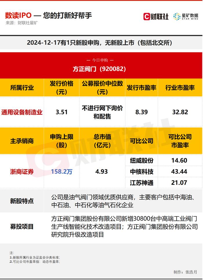 【数读IPO】发行市盈率远低于行业 今年最便宜新股申购