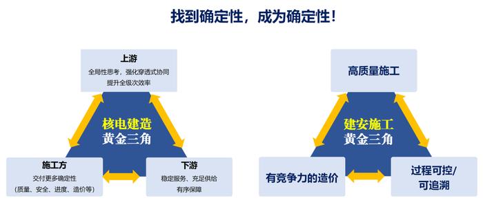 戴雄彪出席第五届基础设施智慧建造与运维学术论坛并作主旨报告