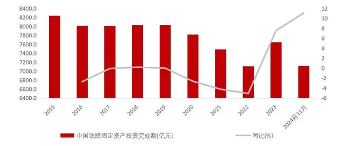 【山证机械】轨交装备行业月度分析：货运量边际持续向好，客运量首次突破40亿人次