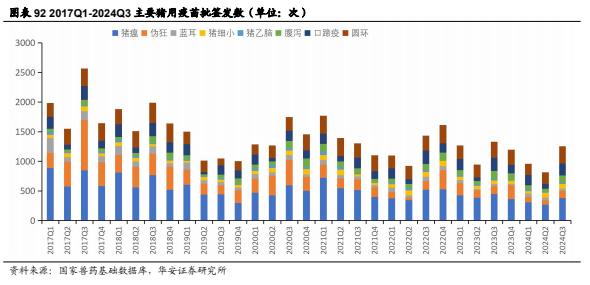 【华安证券·农林牧渔】行业年度/中期/季度投资策略：2025年农业投资策略：养殖链价格获支撑，宠物行业延续高景气