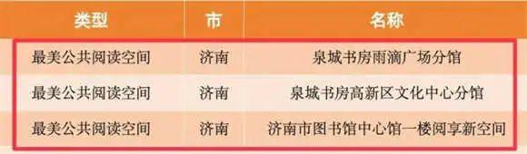 济南3处入选！2024年山东省“最美公共文化空间”名单公布