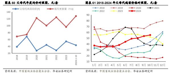 【华安证券·农林牧渔】行业年度/中期/季度投资策略：2025年农业投资策略：养殖链价格获支撑，宠物行业延续高景气