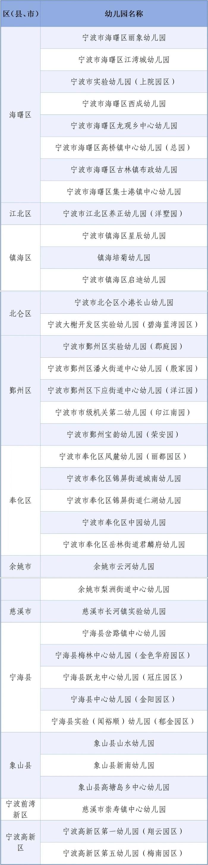 公示！宁波38家幼儿园拟认定为2024年省一级幼儿园