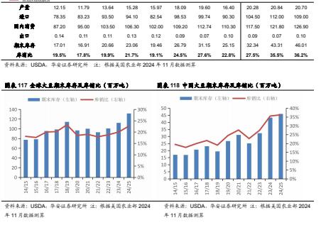 【华安证券·农林牧渔】行业年度/中期/季度投资策略：2025年农业投资策略：养殖链价格获支撑，宠物行业延续高景气