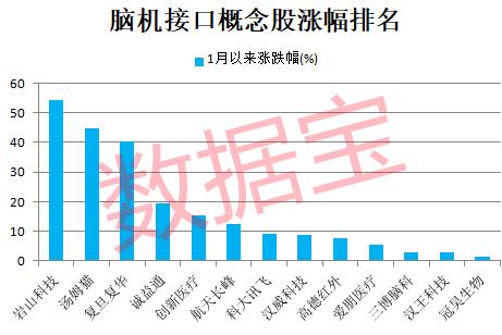 重组大利好，聚酰亚胺龙头开盘封单近150万手！脑机接口催化不断，机构紧盯这几只概念股