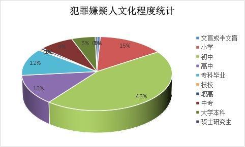 护航清朗网络空间 助力民生民利保障