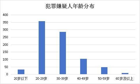 护航清朗网络空间 助力民生民利保障