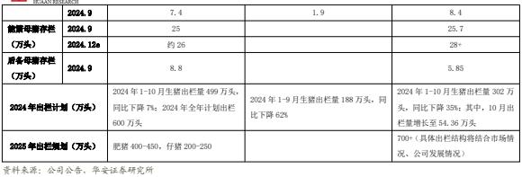 【华安证券·农林牧渔】行业年度/中期/季度投资策略：2025年农业投资策略：养殖链价格获支撑，宠物行业延续高景气