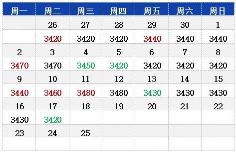 12月17日唐山冷轧基料成交价格小幅下调