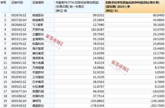 以旧换新成效显著，家电行业景气格局共振