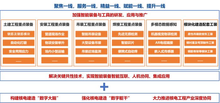 戴雄彪出席第五届基础设施智慧建造与运维学术论坛并作主旨报告