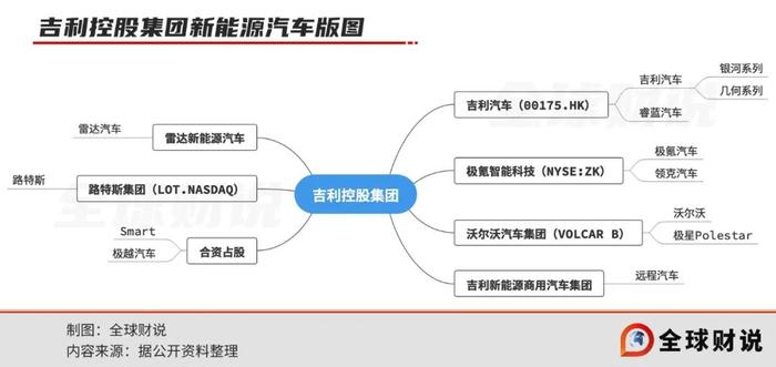 从极越汽车看吉利新能源版图，怎一个“乱”字了得