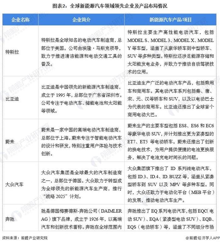 【新能源汽车】行业市场规模：2024年全球新能源汽车行业市场规模将达5821亿美元 中国市场占比63%