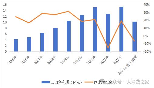 股价三年跌超40%、晨光股份被剔除沪深300！九木杂物社被诉诱导办卡