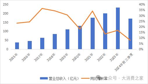 股价三年跌超40%、晨光股份被剔除沪深300！九木杂物社被诉诱导办卡