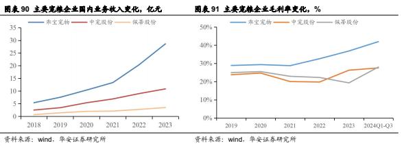 【华安证券·农林牧渔】行业年度/中期/季度投资策略：2025年农业投资策略：养殖链价格获支撑，宠物行业延续高景气